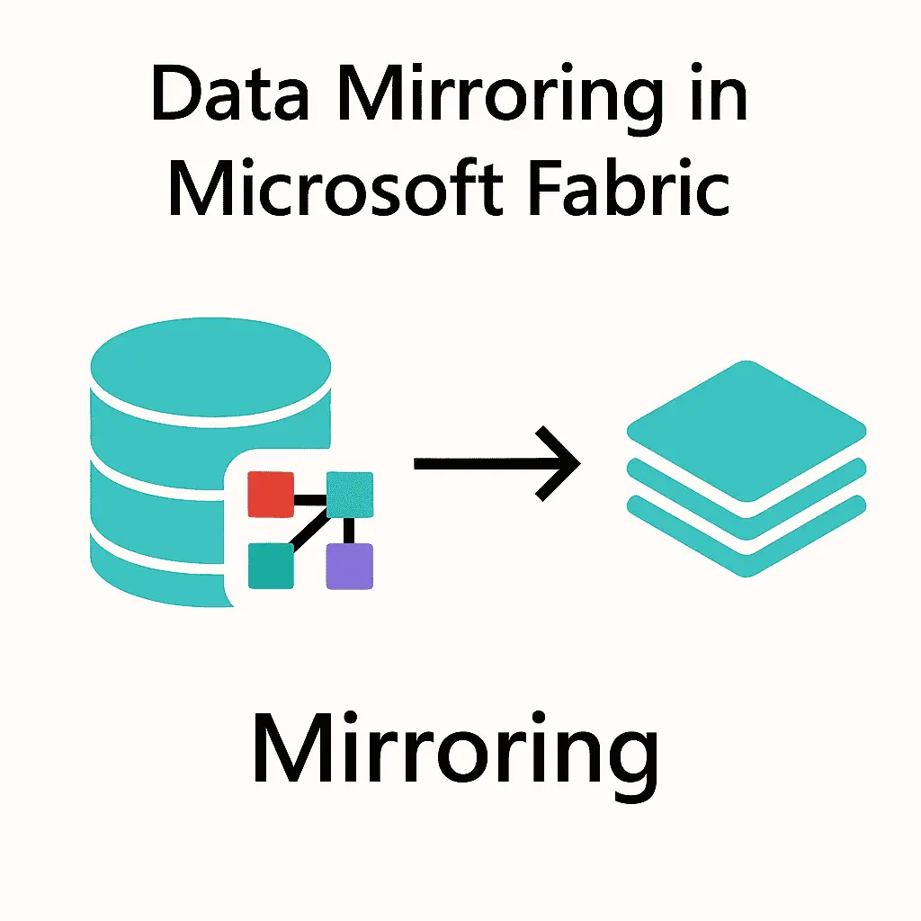 Data Mirroring in Fabric
