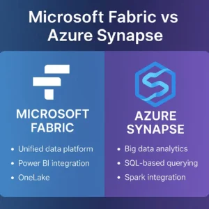 Microsoft Fabric vs Azure Synapse – Full Comparison & Limitations