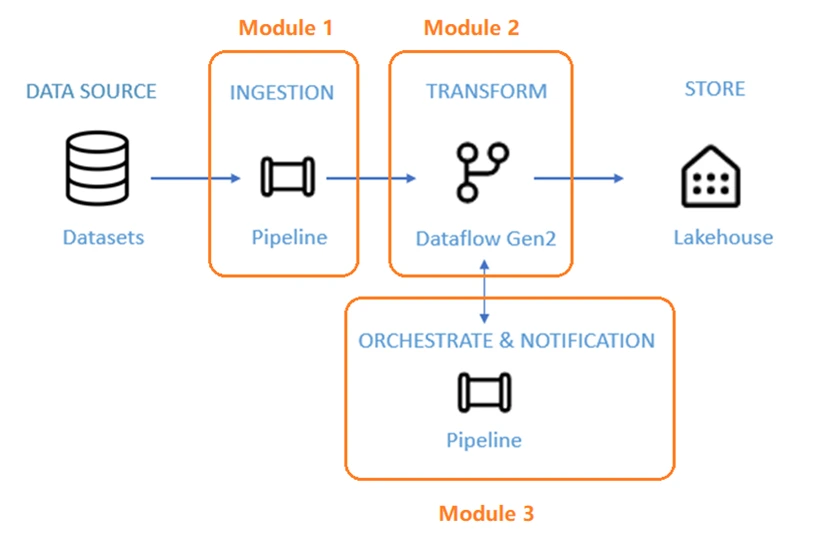 Power Query Experience in Dataflow Gen2