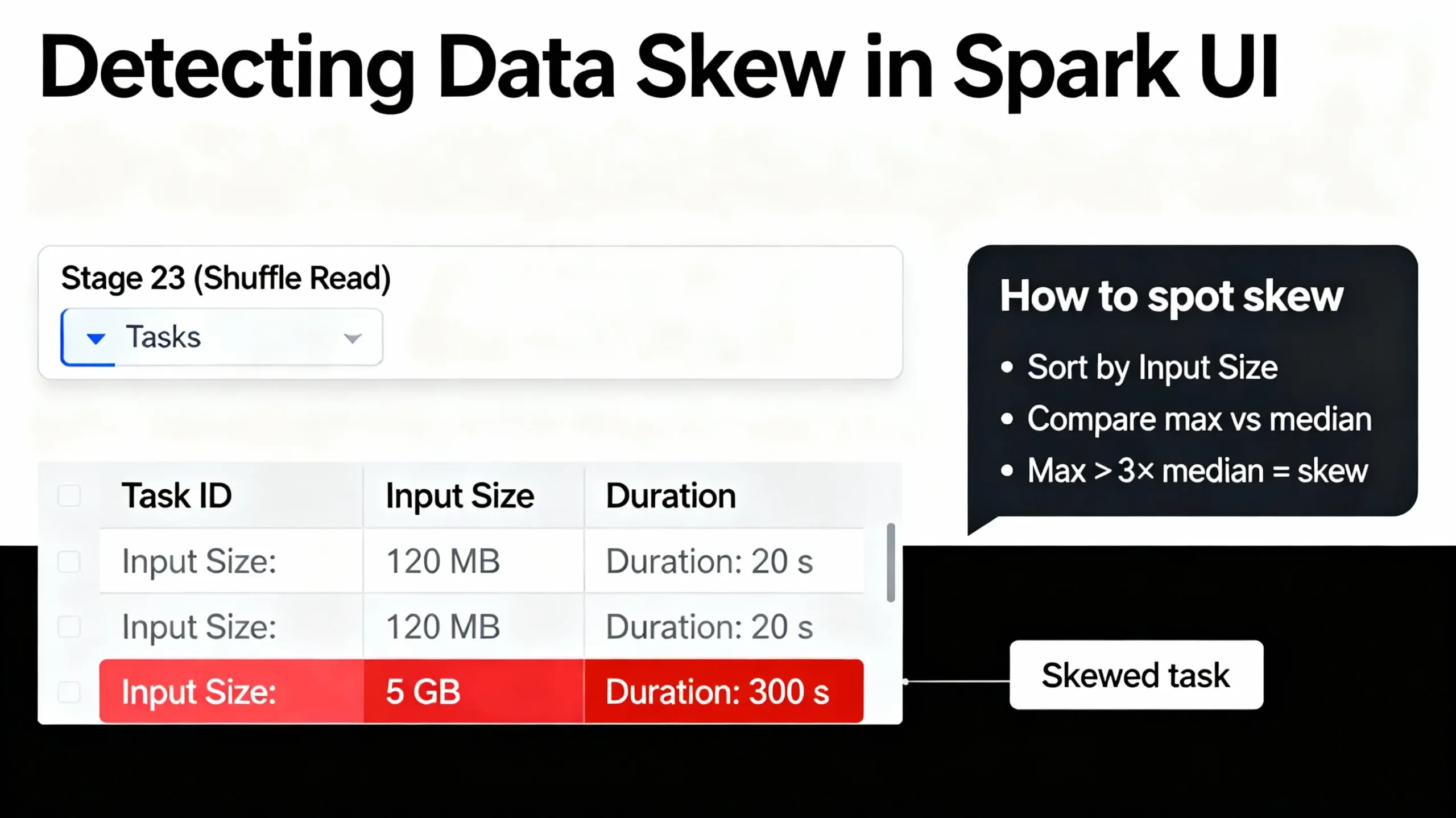 Spark UI stage view with skewed tasks highlighted