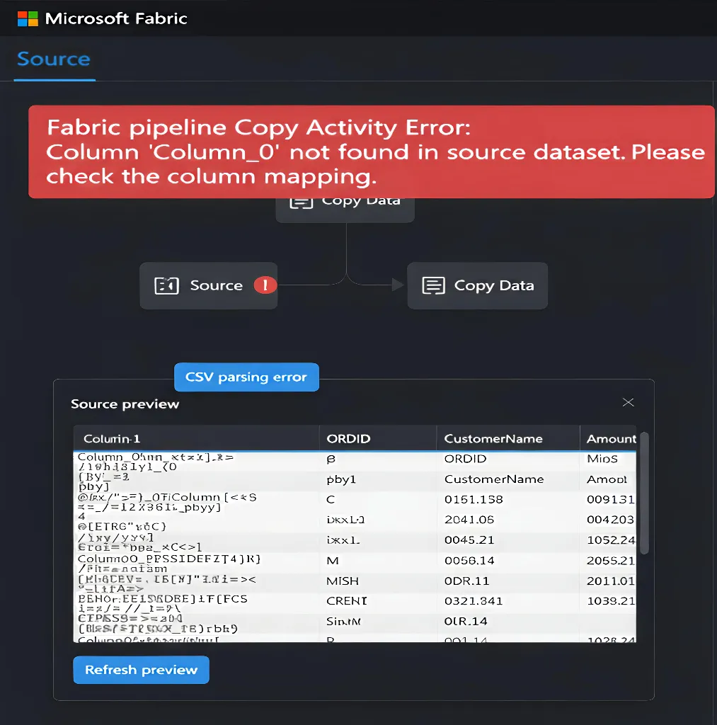 Fabric pipeline Copy Activity column not found CSV error with BOM and header issues highlighted