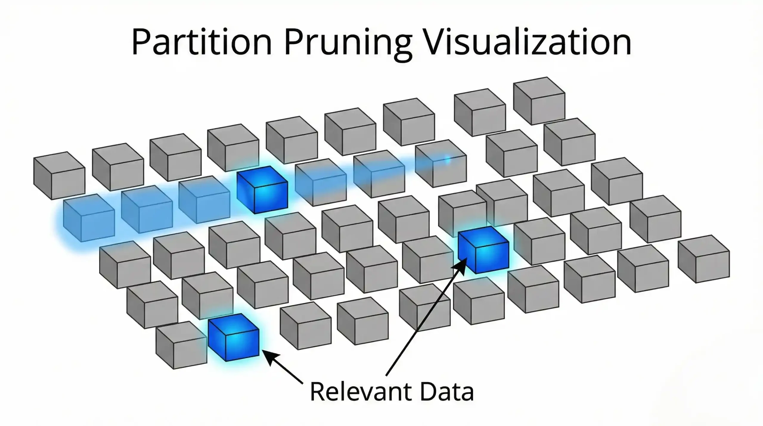 Snowflake Micro-partition Architecture Diagram