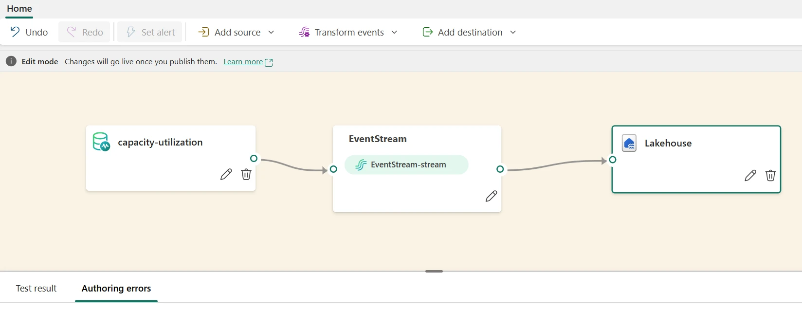 Microsoft Fabric Eventstream visual canvas showing a source connected through an EventStream processing node to a Lakehouse destination