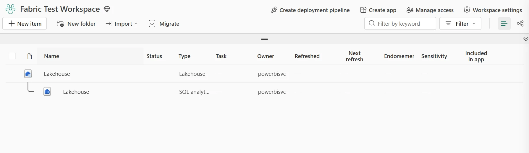 Microsoft Fabric workspace showing a Lakehouse and its auto-created SQL analytics endpoint as separate items