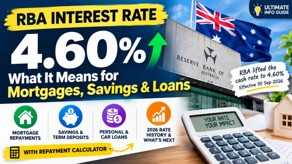 RBA Interest Rate 4.60%