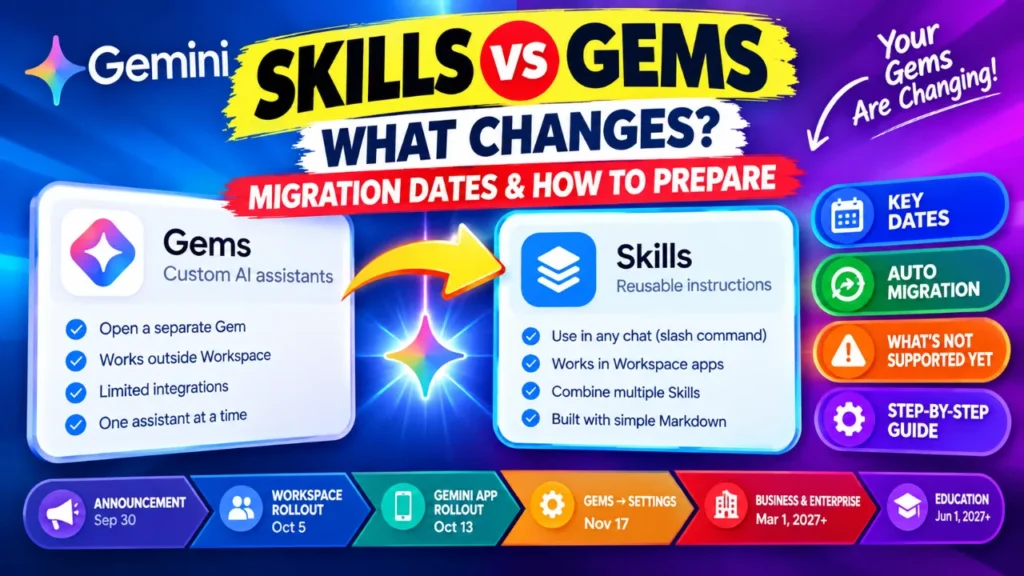 Gemini Skills vs Gems